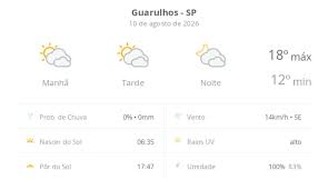 Previsão do tempo hoje para Guarulhos (SP): sol com muitas nuvens durante o dia e períodos de céu nublado; noite com muitas nuvens