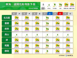 News source: tenki.jp