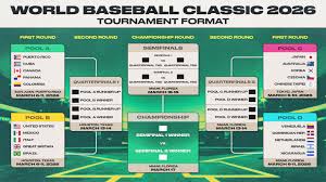 World Baseball Classic 2026 Scores, Reaction from Friday Pool Play Results Ahead of KO Bracket
