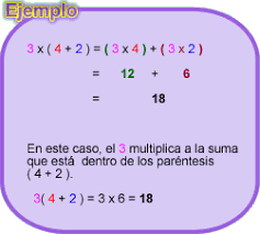 Resultado de imagen para las propiedad distributiva de la suma