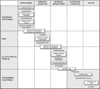 Arzneimittel beleglos kommissionieren