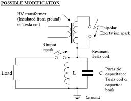 Image result for free energy