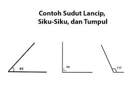 Gambar Sudut Sikusiku