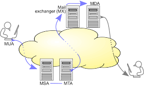 https://encrypted-tbn1.gstatic.com/images?q=tbn:ANd9GcTMmv8xhUetVAzzUegSFDzLUYwMi3j6BHBvTPyUXCdkR6UvO11i