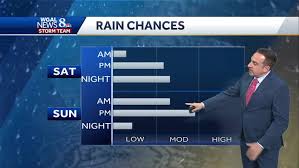 WGAL - News update