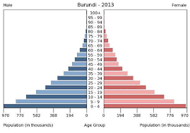 Image result for burundi