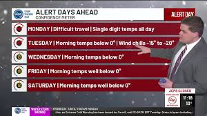 ALERT DAY: Arctic blast brings a series of dangerously cold mornings this week