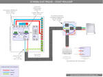 Branchement electrique volet roulant