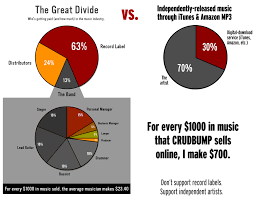 Independent Label Image Quotation #5 - QuotationOf . COM via Relatably.com