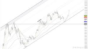 $BTC Macro Outlook: Time Is Still the Ally