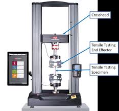 Use of a Low-cost, Open-source Universal Mechanical Testing ...