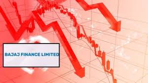 Bajaj Finance slumps 6% despite 19% profit: What’s worrying investors?