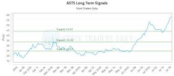 Stock Traders Daily - News update