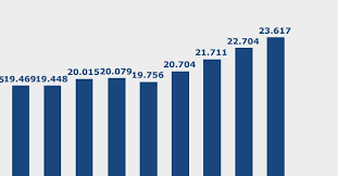 Blog | Scopri i comuni con i redditi più alti. La mappa della ricchezza