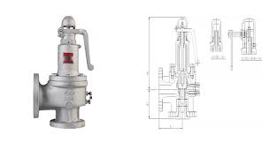 Full Bore Type Safety Relief Valve SFF-1F,SFF-2F by YOOYOUN ...