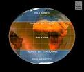 FASCE CLIMATICHE, CLIMMBIENTI DELLA TERRA