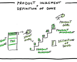 product increment delivery concept visual software update, AI generated