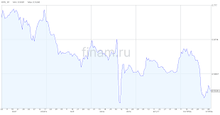 Финам.Ру - News update