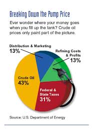 Oil and the Economy - Annuities by Annuity Advantage via Relatably.com