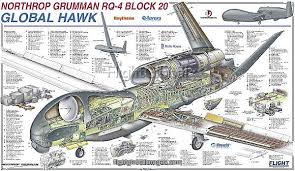 Image result for Global Hawk