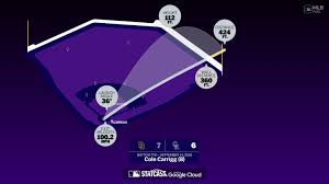 Cole Carrigg Keeps Getting At-Bats in Rockies Losing Streak: Is a $200M Farm Rebuild Gamble Paying Off?
