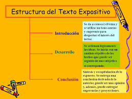 Resultado de imagen para estructura de textos expositivos