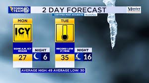 Icy Roads and Winter Weather Alerts Across the US