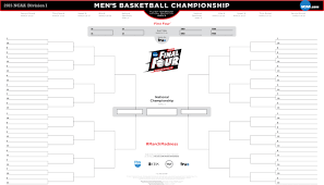 Image result for march madness 2015