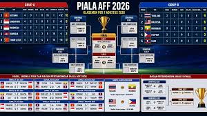 klasemen tim nasional sepak bola singapura vs timnas indonesia