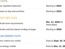 The New York Times - News update