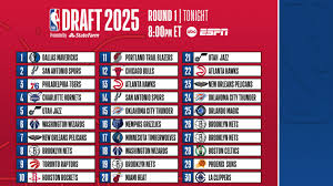 NBA - News update