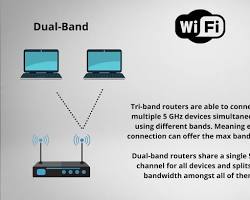 dual-band and tri-band routers with illustration