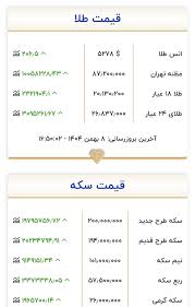 طلا و سکه افسار پاره کرد