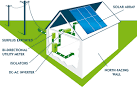 How Solar Electricity Systems Work - Go Solar California