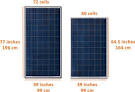 Solar panels size