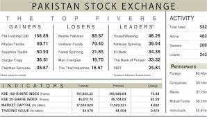 Dawn - News update