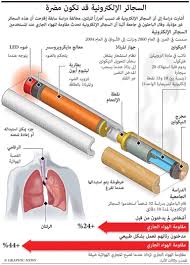 التدخين خطر قاتل ، Smoking is a deadly danger Images?q=tbn:ANd9GcTQG54brBJFpPV5d4jJiEEPa1x9fMLdw65goGCBtMhApVwEskIA