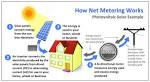 What is NEM?<!--more--> San Diego Gas & Electric