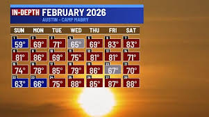 Record-breaking winter, all-time 80° days