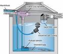 Filtersysteem regenwaterput Belgie