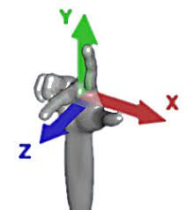 Image result for x y z axis