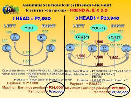 Image result for AIm Global Products