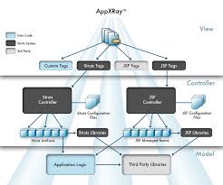 Image result for JSF