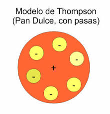 Resultado de imagen para los 5 modelos atomicos