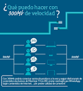 Movistar: Todo sobre la fusin de Movistar TV y Canal