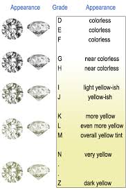 תוצאת תמונה עבור ‪Diamond Color Chart‬‏