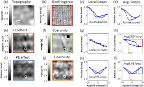 Resultado de imagem para birefringent visual effects