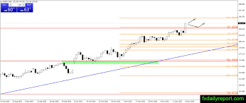 CLF/CLP Currency Exchange Rate & News - Google Finance