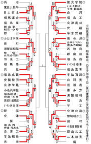 福島民報社 - News update