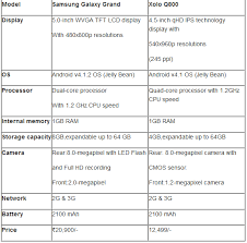 Image result for LAVA XOLO EAR PHONES